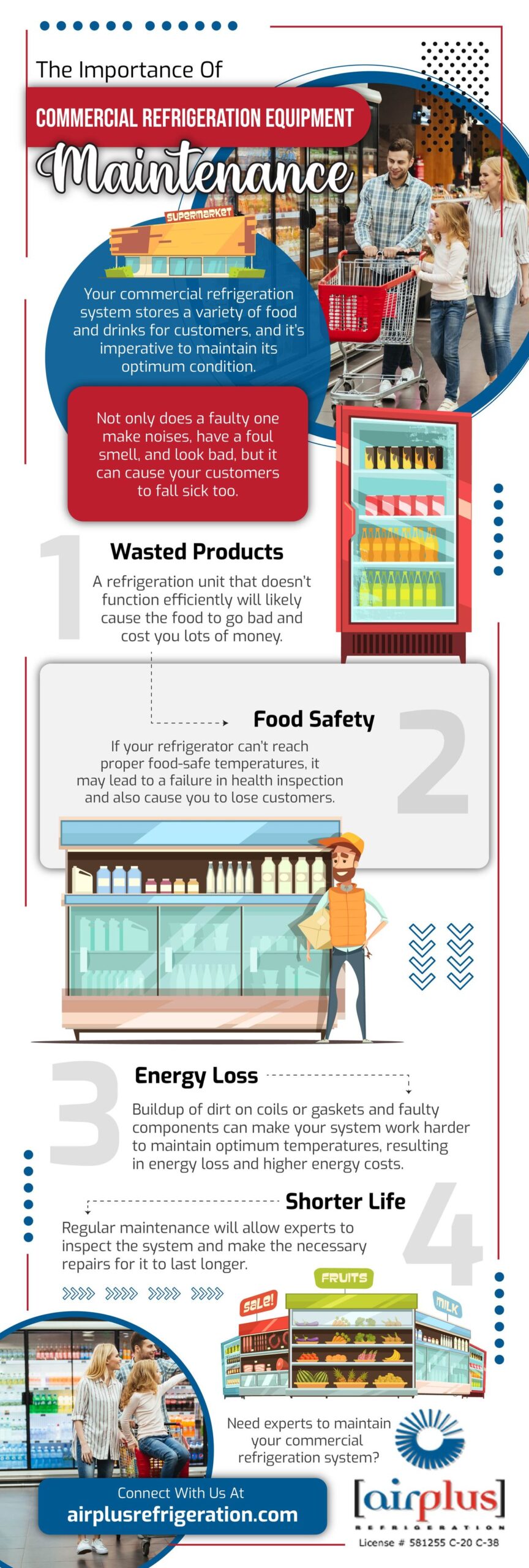 The Importance Of Commercial Refrigeration Equipment Maintenance